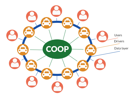 Option 1: the mega-coop diagram